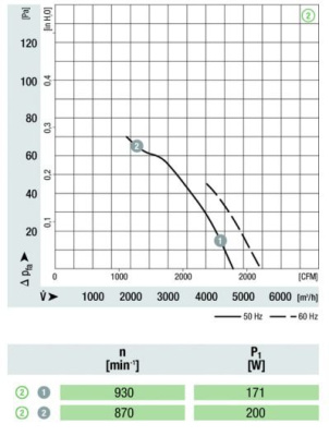 Вентилятор осевой 450 мм Ebmpapst S6E450-BP02-01
