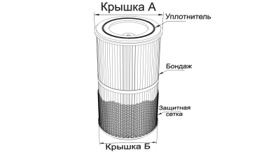 Фильтр картриджный из полиэстера с огнестойкой пропиткой ФВКарт-АА-325/325-600-Fr10/ОС2/У1